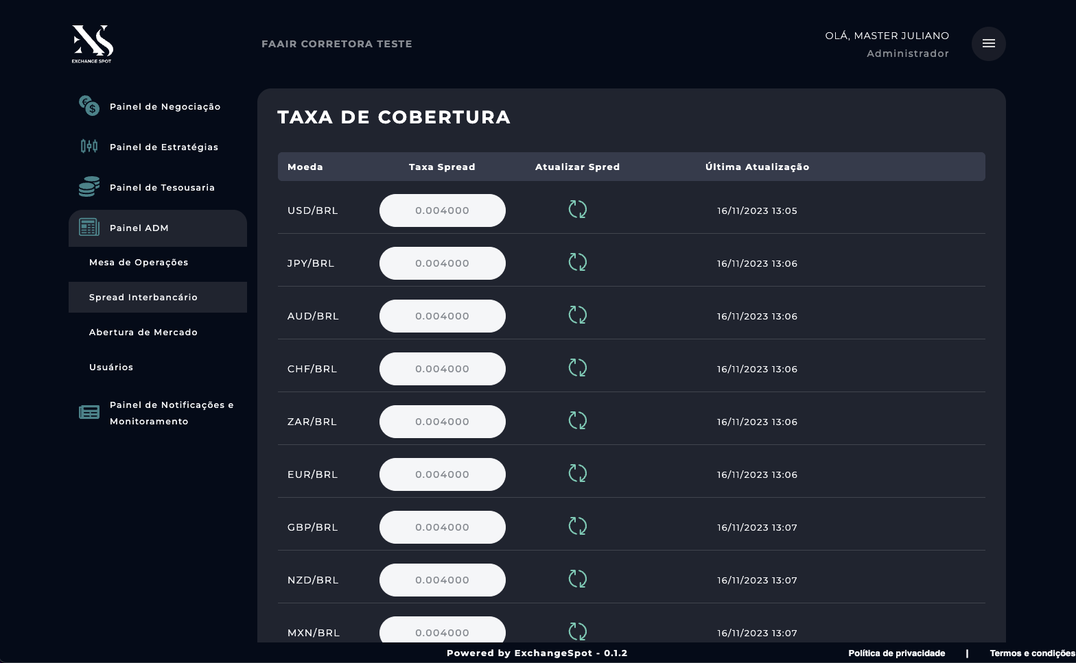 Taxa de Cobertura