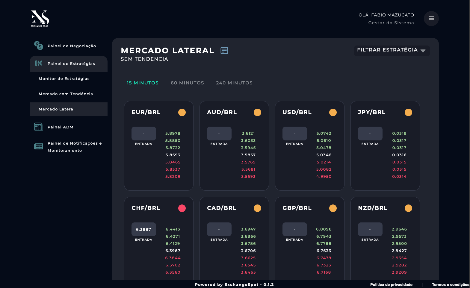Monitor de Estratégias — Mercado Lateral