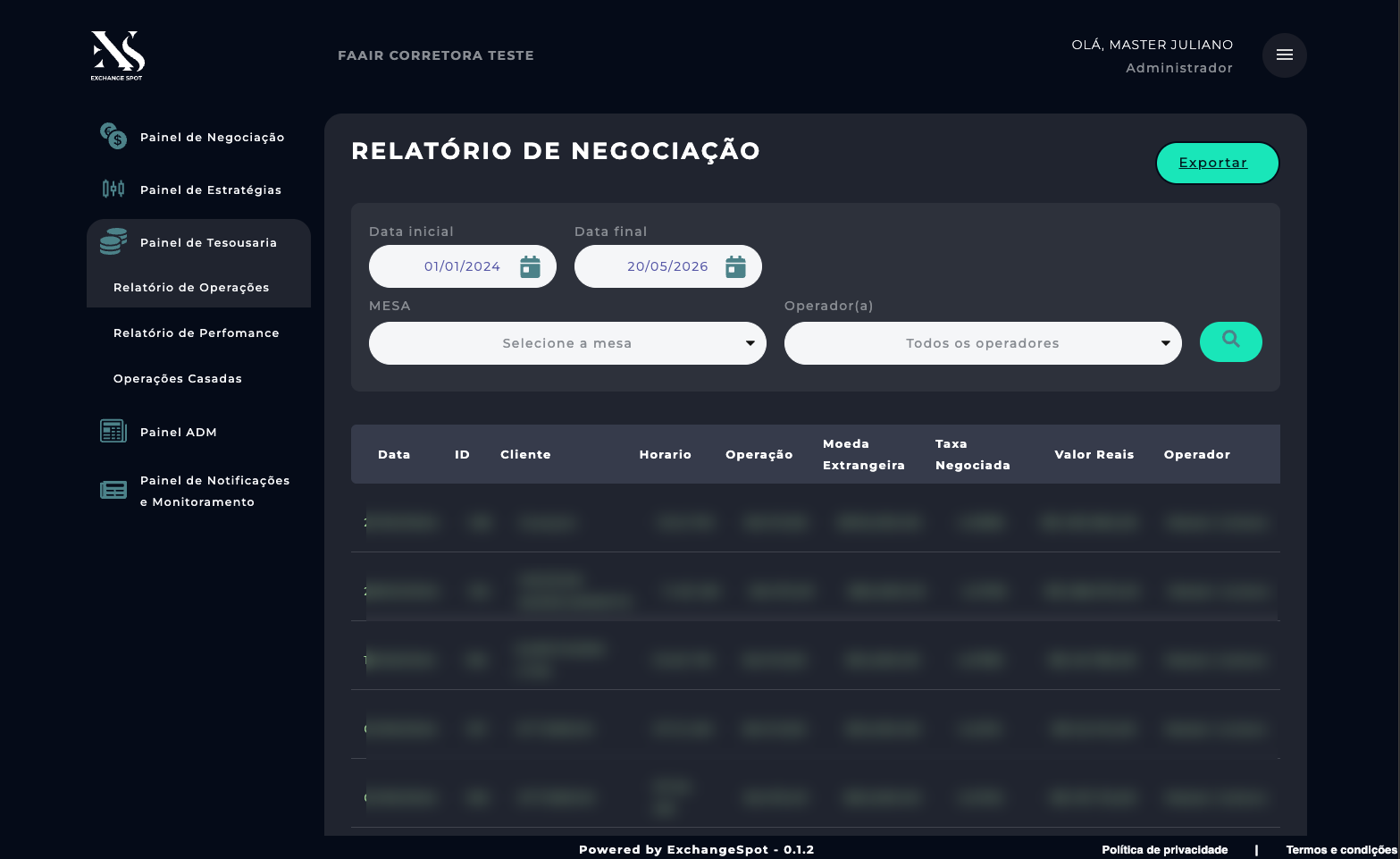 Relatório de Negociação